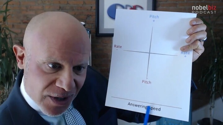 Call Center Culture and The Secret Sauce of a Successful Phone Call, with Richard Blank