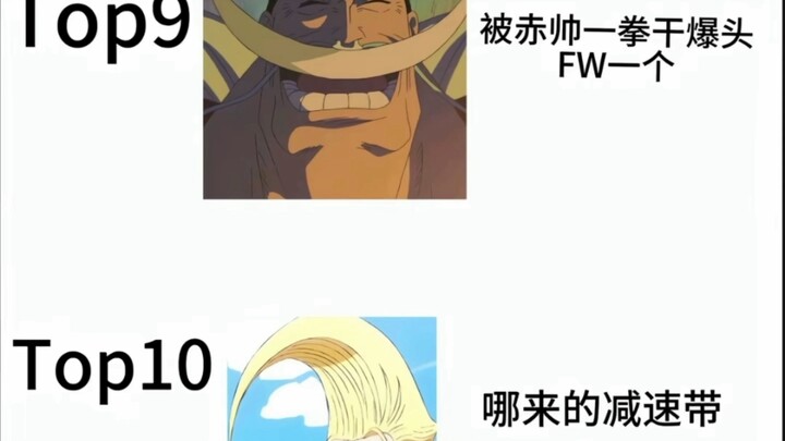 白半头在高端战力只能排倒二