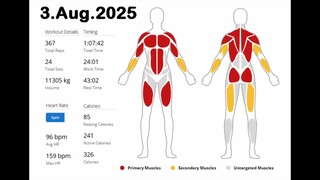 Fitness Workout 3.08.2025