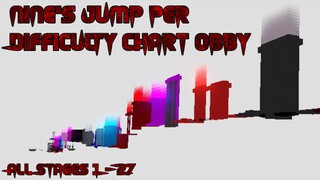 Nine's Jump Per Difficulty Chart Obby [All Stages 1-27] (ROBLOX Obby)