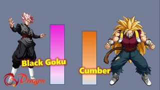 So sánh sức mạnh Black Goku và Cumber