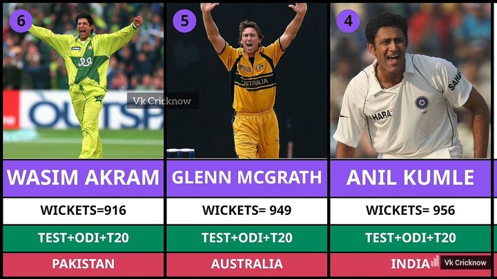 Highest International Wickets All Format #shorts #cricker