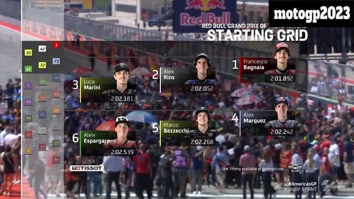 MotoGP Sprint Amerika2023