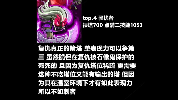 อันดับค่ายทหารของเกม Kingdom Rush ภาค 1-4