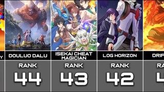 50 Top Rank Anime isekai/fantasy