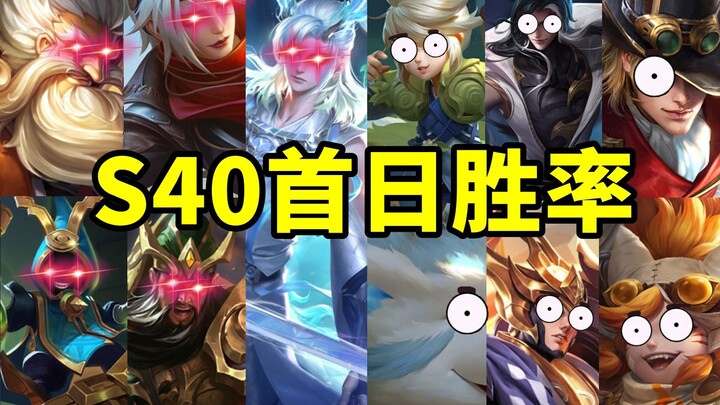 S40 Day 1 Win Rate: Cao Cao and Liu Bei Look Promising, Marco Polo Hits Rock Bottom, Ao Yin Stages a