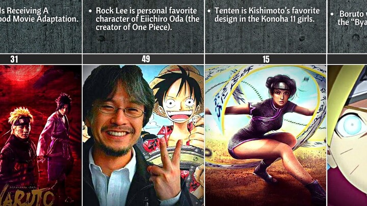 50 Mind Blowing Facts On Naruto | Naruto Facts Exploration (Part 1)