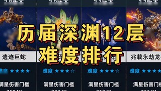 [ Tác động của Genshin ] Tất cả sát thương yêu cầu toàn sao trước đó của vực thẳm, mở rộng vi mô 3,2