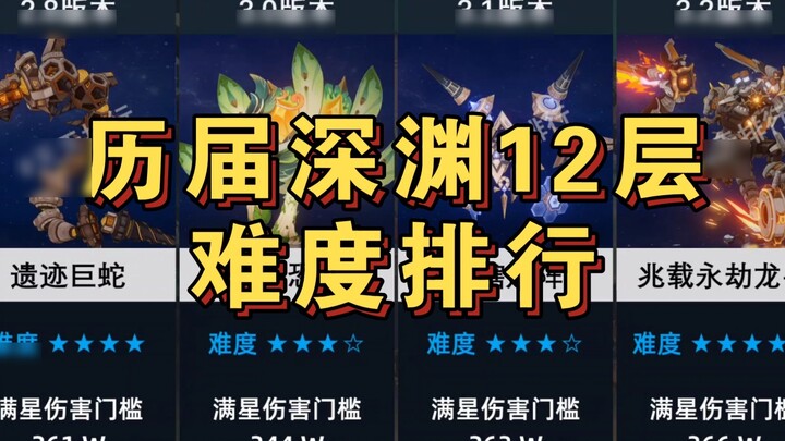[ Genshin Impact ] All previous abyss full star required damage, 3.2 abyss micro-expansion!