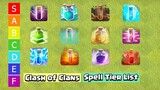Clash of Clans Spell Tier List