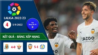 KẾT QUẢ & BẢNG XẾP HẠNG VÒNG 4 GIẢI VĐQG TÂY BAN NHA LALIGA 22/23