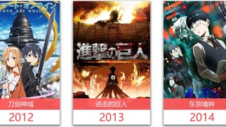Những bộ anime được yêu thích nhất từ năm 2001 đến năm 2023
