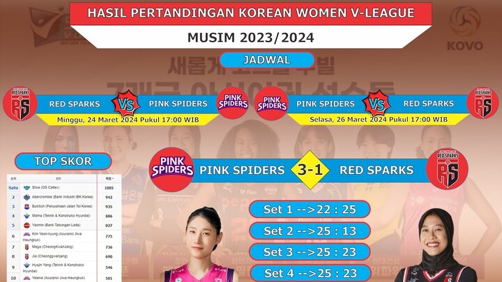 Pink Spiders Kalahkan Red Sparks | Hasil Pertandingan Bola Voli Korea Hari Ini Megawati Gia