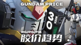 24年第30周一周胶价趋势【RG+PG+FM+PB+基地篇】