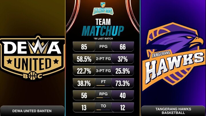 Liga Provinsi GoPay 2026 Match 117: Dewa United Banten vs Banten Hawks Basketball
