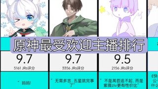 Counting the popularity scores of the most popular Genshin Impact anchors