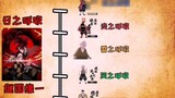 Demon Slayer breathing method branch chart for all members! Which breathing method do you most want 