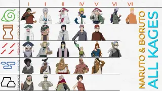 Naruto: All Kages Of 5 Great Nations in The Shinobi's History