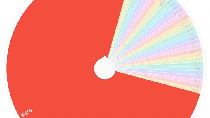 Grand Wheel: Naraka Blazing Dawn Wandering Court Elimination Match