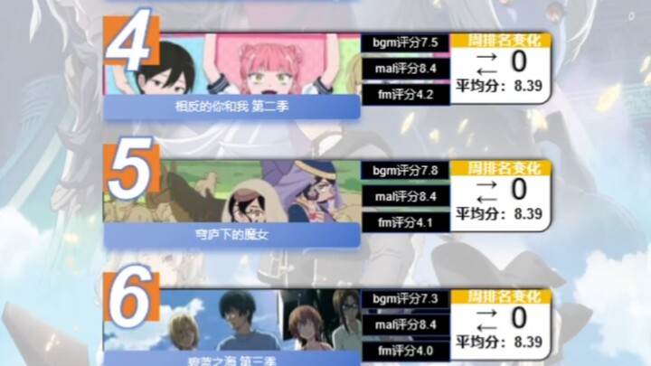 Ya Tuhan, Pak Naze‑Reiwa | Peringkat nilai anime musim baru Juli 2026 – Pekan Pertama