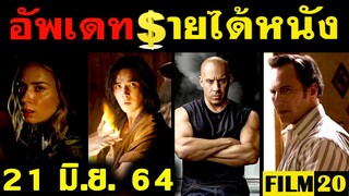 อัพเดทรายได้หนัง F9 - The Conjuring 3 - ดินแดนไร้เสียง 2 - Mortal Kombat - Cruella อื่นๆ ณ21 มิ.ย.64