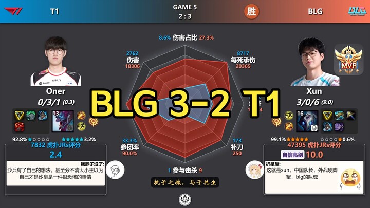 BLG 3-2 T1: Biểu đồ dữ liệu sau trận đấu + Điểm đánh giá trên Hupu | Vòng loại trực tiếp MSI