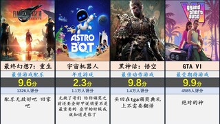 อันดับคะแนนเกมที่ได้รับรางวัล TGA ปี 2024