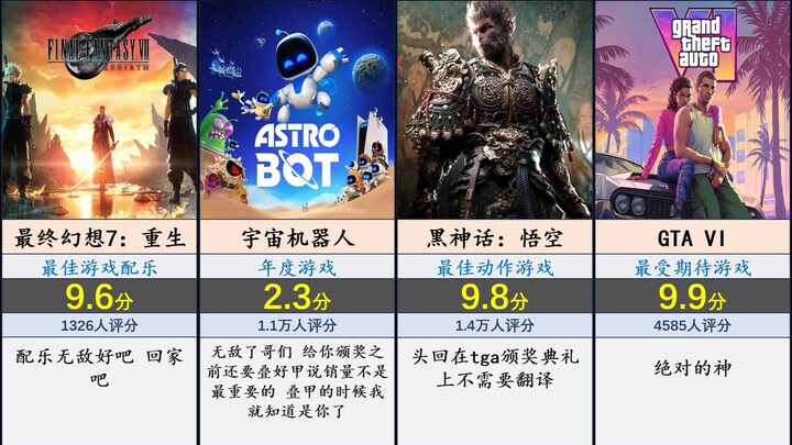 2024TGA获奖游戏评分排行