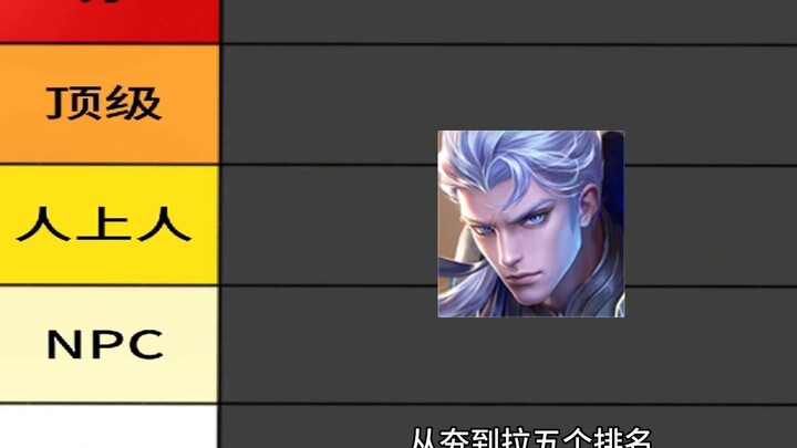 มาดูฮีโร่ที่คาเงะกลัวที่สุดกัน