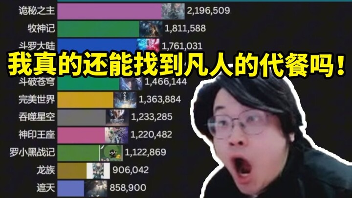 شجرة الأوراق تكشف تصنيف热度 للأنمي الصيني لعام 2025: منذ يوليو، يتفوّق “فان رن” بشكل مذهل إلى حدّ الفج