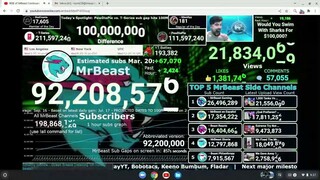 T-Series and PewDiePie hits 100 Million Subscribers Gap