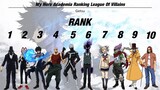 My Hero Academia Rankings League Of Villains