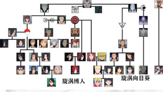 รวบรวมผังตระกูลโคโนฮะโดยเริ่มจากโอสึสึกิ