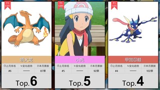 【12月】精灵宝可梦动漫角色人气Top50！（补番目录）