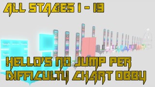 Hello's No Jump Per Difficulty Chart Obby [All Stages 1-19] (ROBLOX Obby)