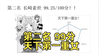mygo-mujica姛排行榜，第二名 长崎素世：天下第一重女