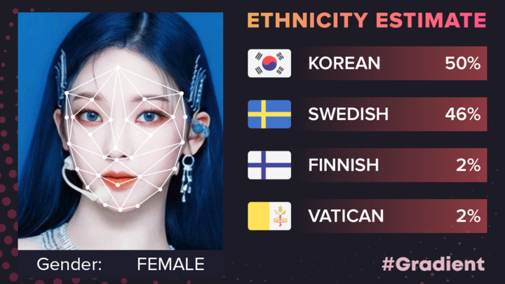 【aespa】What happens when you use a lineage-testing app to check Taehyun?