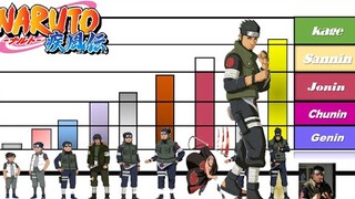 niveles se poder asuma sarutobi naruto shipuden 🤩💪