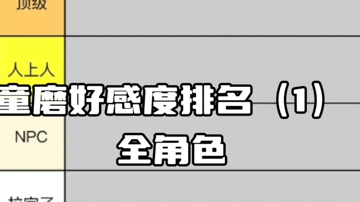 Đoạn đầu tiên về chỉ số thiện cảm cao nhất dành cho Tongma: Muzan & Kamado Ichinohara
