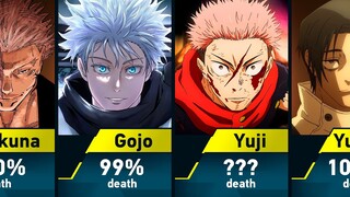 Chance of Death of Jujutsu Kaisen Characters (Spoilers)