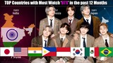 Top Countries with Most Watch 'BTS'