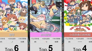 【5月】泡面番人气排行Top50！（补番目录）