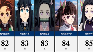 【鬼灭之刃】全角色颜值排行榜！！！