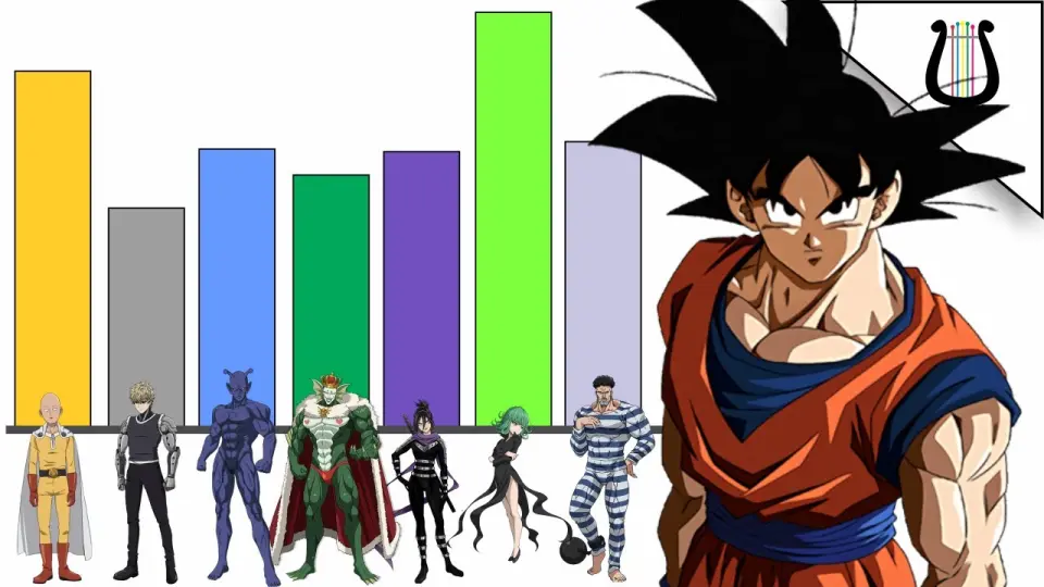 Niveles de Poder: Goku vs TODOS los Personajes de One Punch Man - Dragon  ball / Saitama - Bilibili