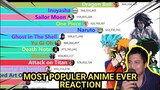 Most Popular Anime Ever Reaction (2004-2021) Bongol Pika #anime #reaction #wibu