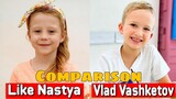 Like Nastya and Vlad Vashketov Lifestyle Comparison 2020 |RW Facts & Profile|