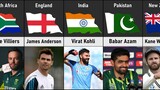 Famous Cricket Players From Different Countries