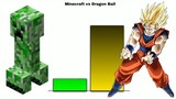 Minecraft VS Dragon Ball Power Levels