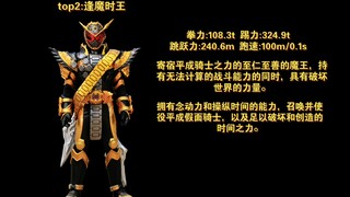 The top ten most powerful characters in Kamen Rider King