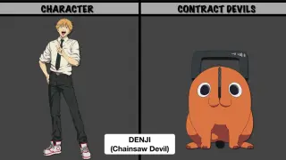 Ang mga Contract Devils ng mga Chainsaw Man Characters
